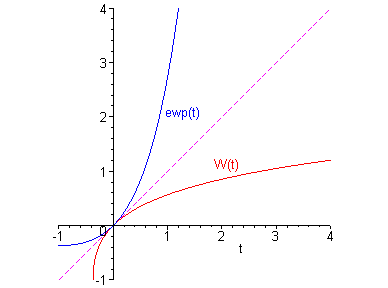 [Maple Plot]