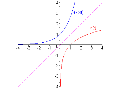 [Maple Plot]