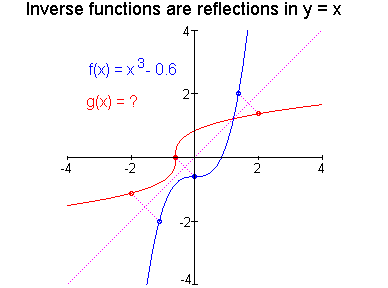 [Maple Plot]