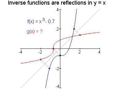 [Maple Plot]