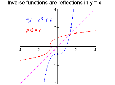 [Maple Plot]