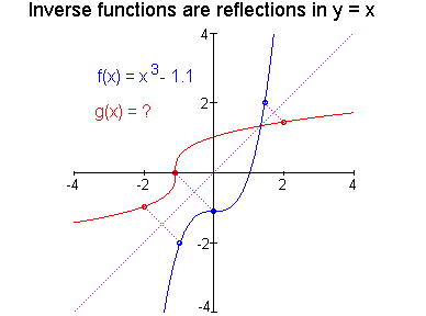 [Maple Plot]