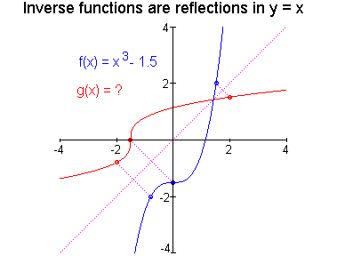 [Maple Plot]