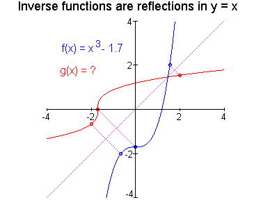 [Maple Plot]