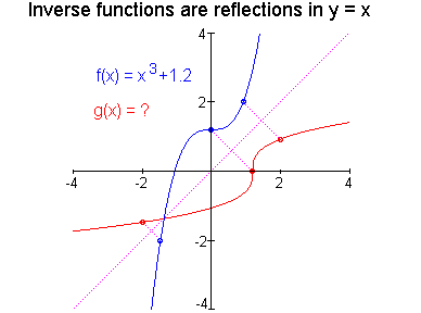 [Maple Plot]