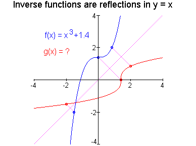 [Maple Plot]