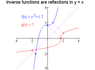 [Maple Plot]