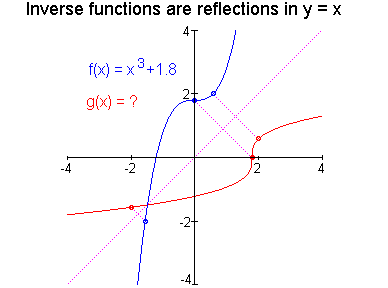 [Maple Plot]