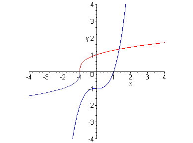 [Maple Plot]