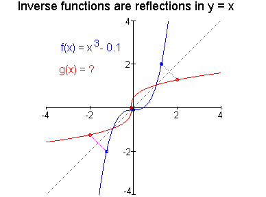 [Maple Plot]