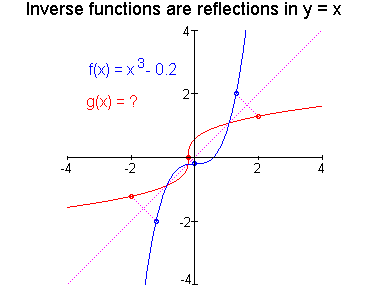 [Maple Plot]